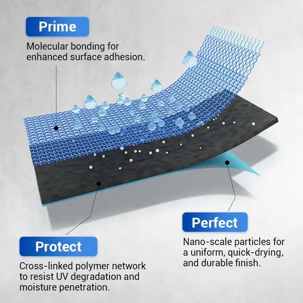 Waterproof Polyurethane Roof and Wall Coating Leak Repair Sealant
