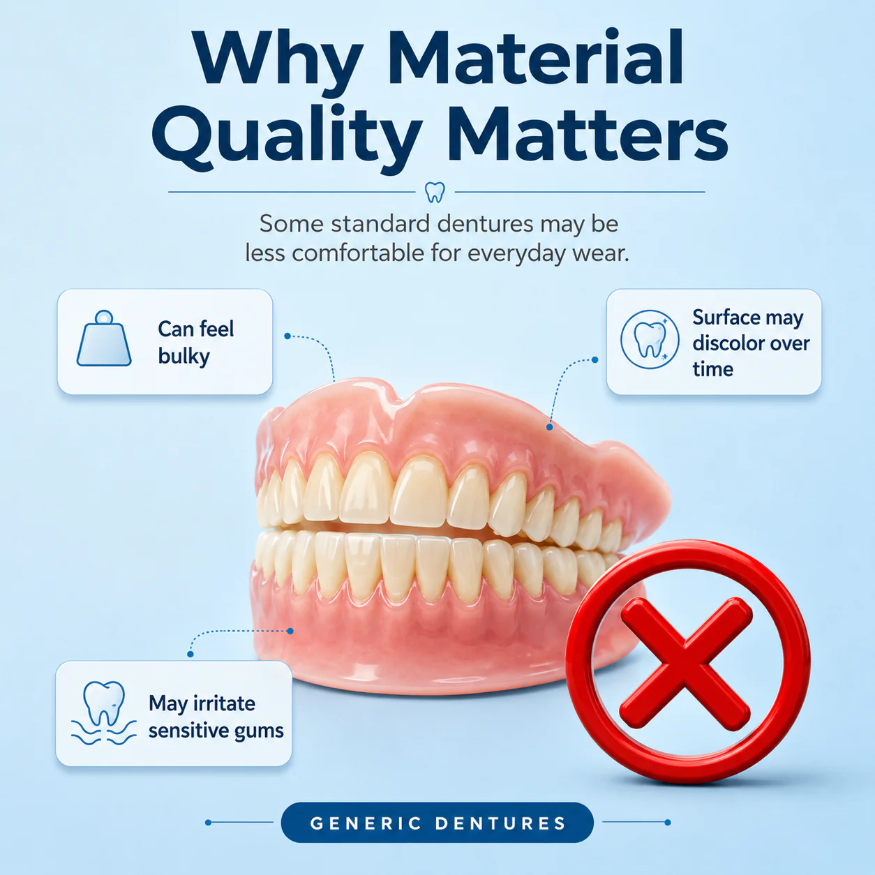 🦷 Medical Full Denture with Strong Suction Custom-Fit Full Functional Dentures