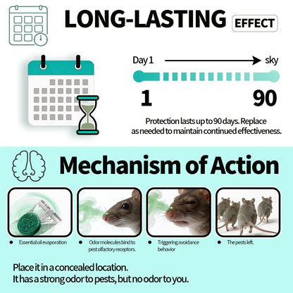 Powerful Professional Rodent Killer-Fast Action Bait for Indoor Outdoor Control