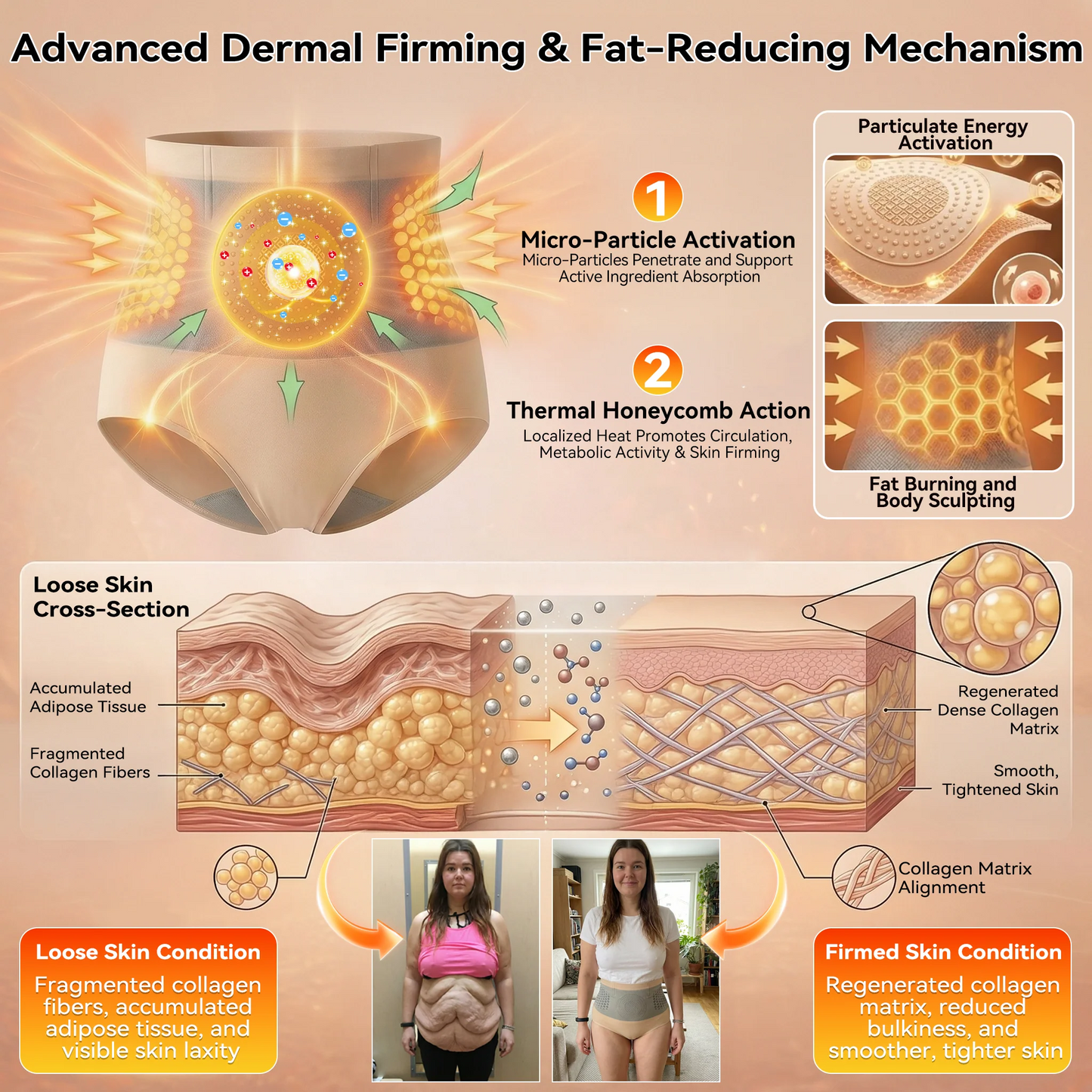 Micro-Particle Shaping & Fat Burning Shorts
