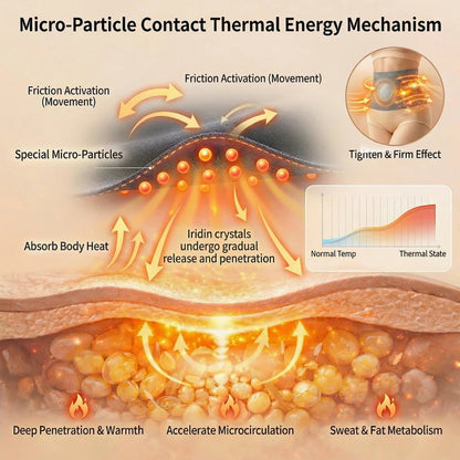 Micro-Particle Shaping & Fat Burning Shorts